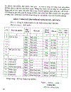 Nghiệp vụ kinh doanh thương mại dịch vụ 2