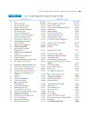 Investment Analysis and Portfolio Management