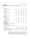 Investment Analysis and Portfolio Management