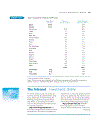 Investment Analysis and Portfolio Management