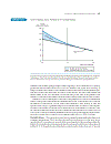 Investment Analysis and Portfolio Management