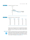 Investment Analysis and Portfolio Management