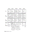 Organization Design The Collaborative Approach