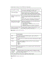 Organization Design The Collaborative Approach