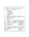 Organization Design The Collaborative Approach