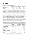 Separate Account Management