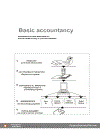 Basic Accountancy