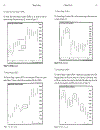 Professional Stock Trading System Design and Automation