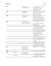 Activity based Cost Management An Executive s Guide