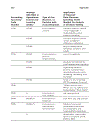 Activity based Cost Management An Executive s Guide