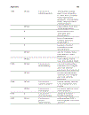 Activity based Cost Management An Executive s Guide