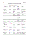 Activity based Cost Management An Executive s Guide