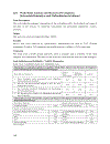 Management Accounting Control Scales Handbook