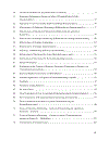 Management Accounting Control Scales Handbook