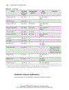 Patterns for Time Triggered Embedded Systems