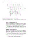 Patterns for Time Triggered Embedded Systems