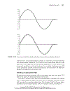 Patterns for Time Triggered Embedded Systems