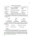 Hóa học hữu cơ 2