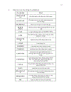 Ngôn ngữ lập trình Fortran 90