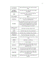 Ngôn ngữ lập trình Fortran 90