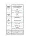 Ngôn ngữ lập trình Fortran 90