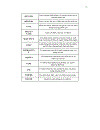 Ngôn ngữ lập trình Fortran 90