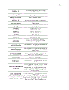 Ngôn ngữ lập trình Fortran 90