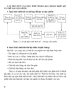 Cơ Sở CAD