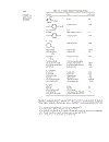 Advanced Organic Chemistry Part B Reaction and Synthesis