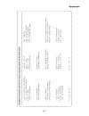 Dictionary of Chemistry