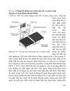 Năng lượng mặt trời lý thuyết và ứng dụng