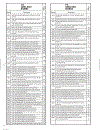 Digital Logic Pocket Data Book