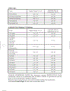 Digital Logic Pocket Data Book