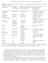 Fruit and Vegetable Processing Improving Quality