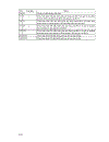 Điều khiển Logic và PLC