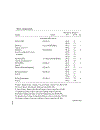 Alkoxo and Aryloxo Derivatives of Metals Tài Liệu Nghiên Cứu Hoá Sinh