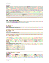 SQL Tutorial