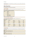 SQL Tutorial