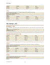 SQL Tutorial