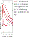 Fundamentals of Materials Science and Engineering