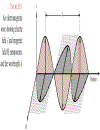 Fundamentals of Materials Science and Engineering