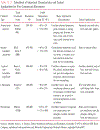 Fundamentals of Materials Science and Engineering