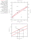 Fundamentals of Materials Science and Engineering