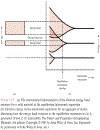 Fundamentals of Materials Science and Engineering