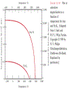 Fundamentals of Materials Science and Engineering