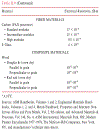 Fundamentals of Materials Science and Engineering