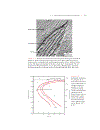 Fundamentals of Materials Science and Engineering