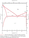 Fundamentals of Materials Science and Engineering