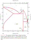 Fundamentals of Materials Science and Engineering