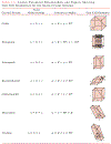 Fundamentals of Materials Science and Engineering